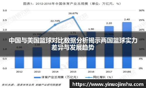 中国与美国篮球对比数据分析揭示两国篮球实力差异与发展趋势